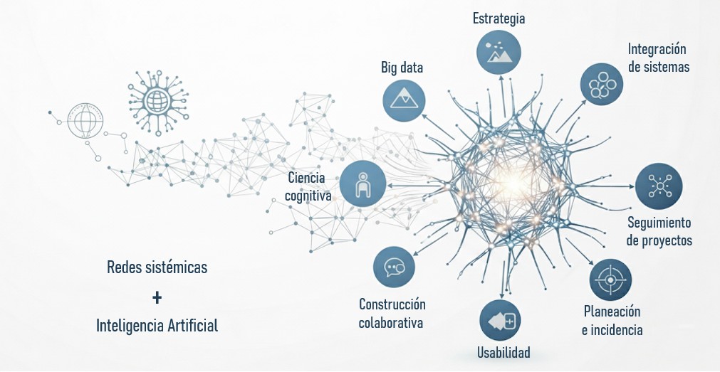 MUEGNET — Plataforma de Inteligencia Sistémica